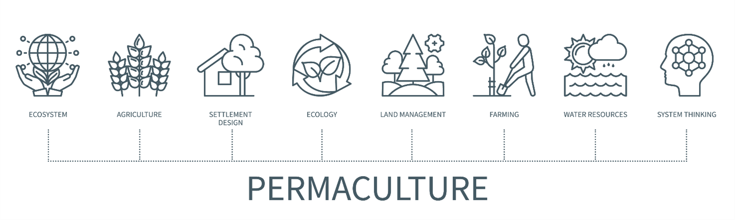 Permakultur